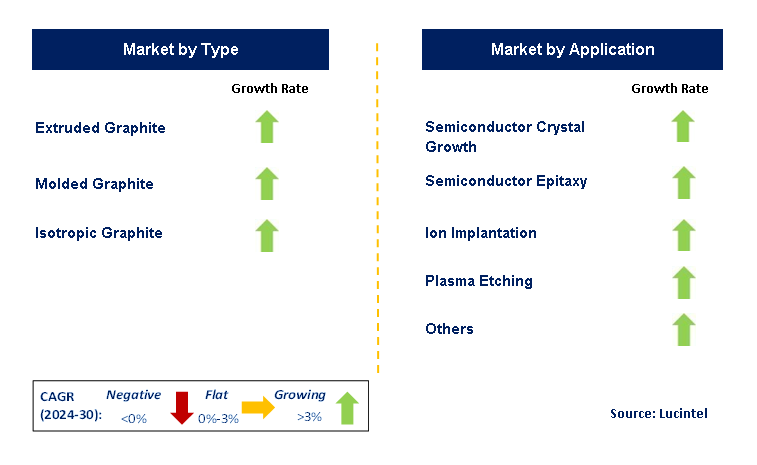 Semiconductor Graphite by Segment