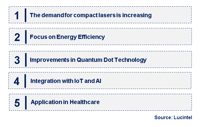 Emerging Trends in the Semiconductor Green Laser Market