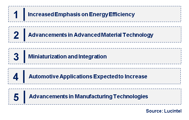 Emerging Trends in the Semiconductor Heater Market