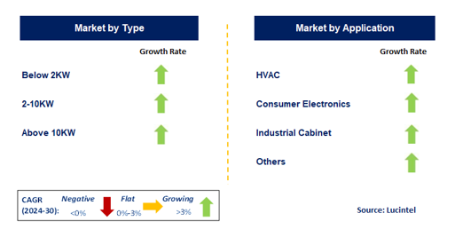 Semiconductor Heater Market by Segment
