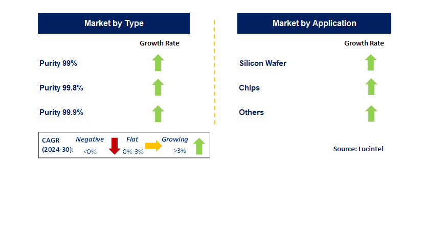 Semiconductor Heavy Water by Segment