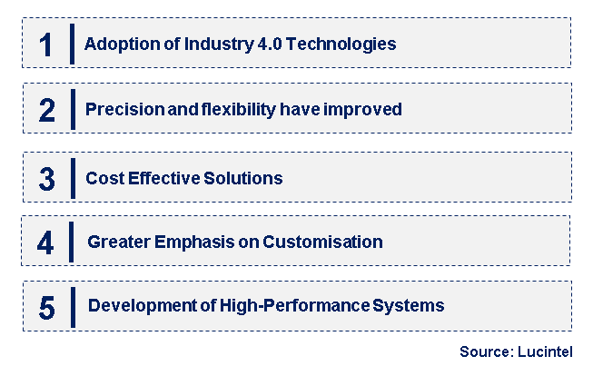 Emerging Trends in the Semiconductor Hexapod Market