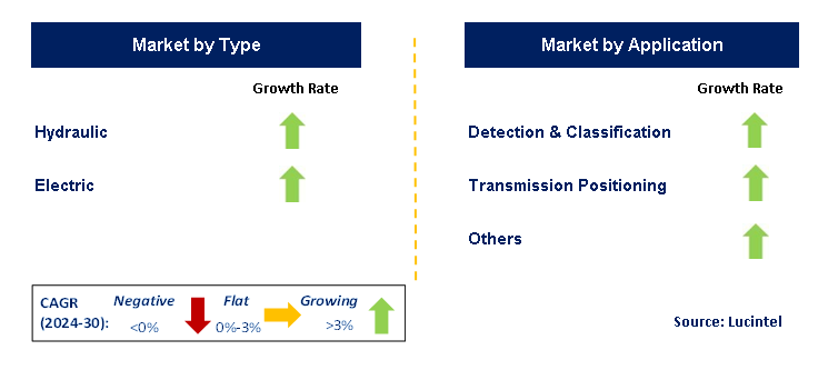 Semiconductor Hexapod by Segment