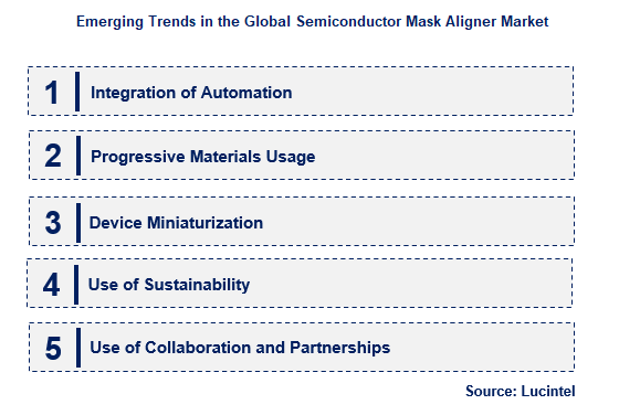 Semiconductor Mask Aligner by Emerging Trend
