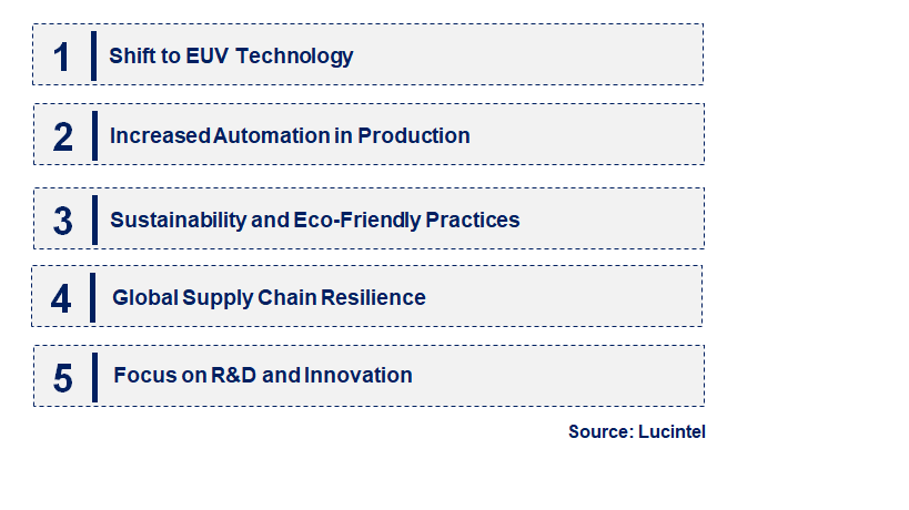 Emerging Trends in the Semiconductor Mask Blank Market