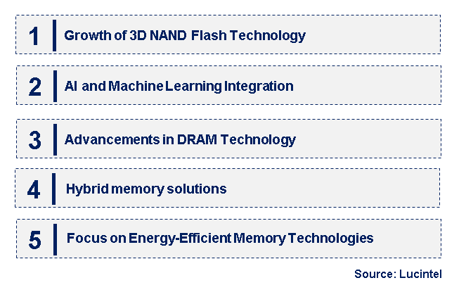 Emerging Trends in the Semiconductor Memory IC Market