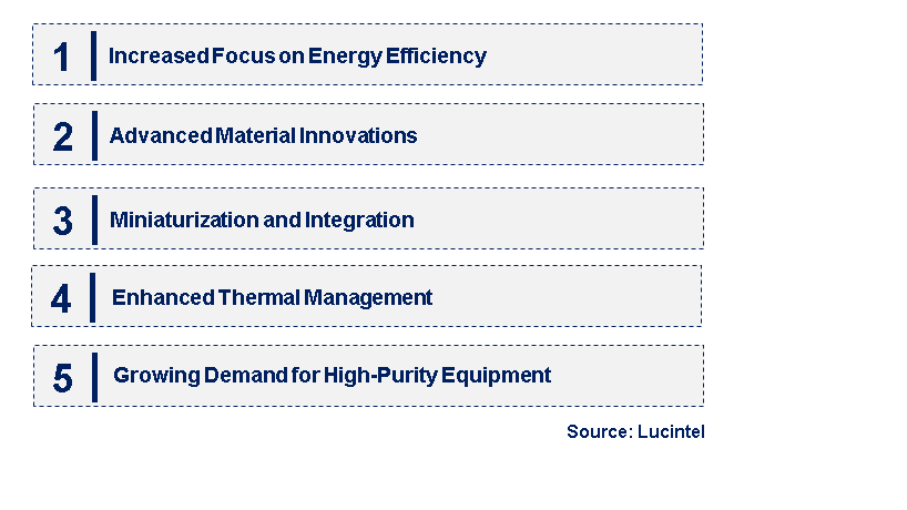 Emerging Trends in the Semiconductor Metal Heater Market