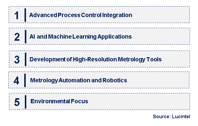 Emerging Trends in the Semiconductor Metrology Equipment Market