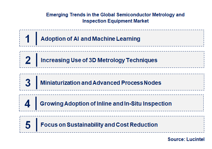 Emerging Trends in the Semiconductor Metrology and Inspection Equipment Market