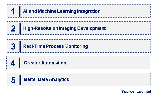 Emerging Trends in the Semiconductor Metrology and Inspection Market