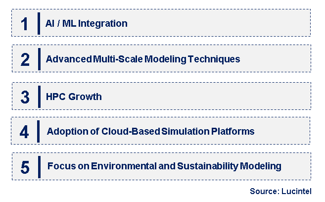 Emerging Trends in the Semiconductor Modeling Market