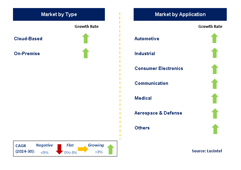 Semiconductor Modeling by Segment