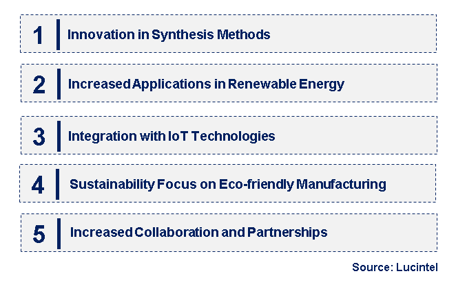 Emerging Trends in the Semiconductor Nanocrystal Market