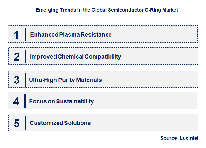 Emerging Trends in the Semiconductor O-Ring Market