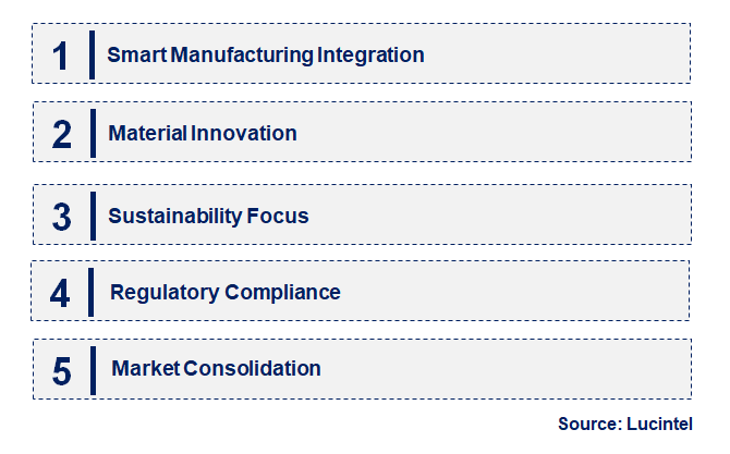 Emerging Trends in the Semiconductor PFA Pressure Vessel Market