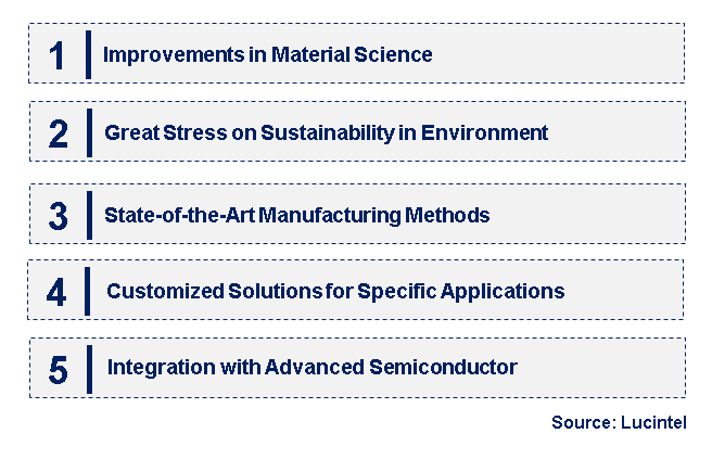 Emerging Trends in the Semiconductor PFA Tube Market