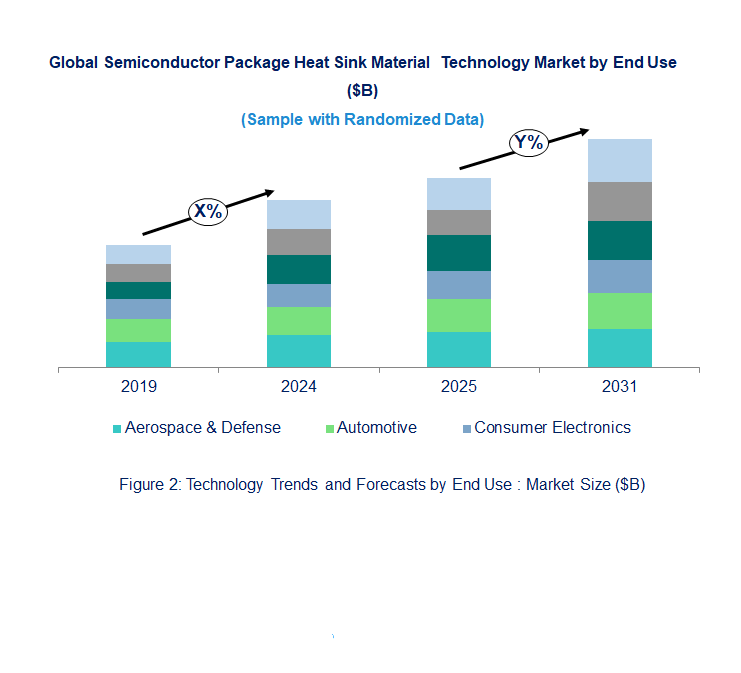 Semiconductor Package Heat Sink Material Market by Segments