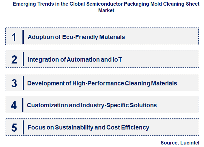 Emerging Trends in the Semiconductor Packaging Mold Cleaning Sheet Market