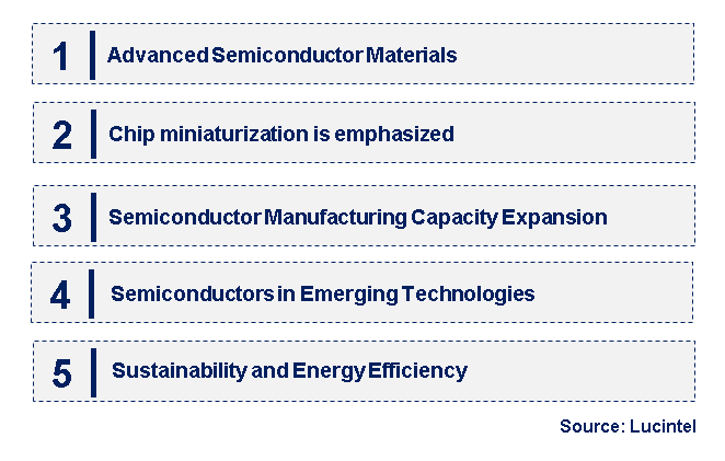 Emerging Trends in the Semiconductor Parts Market