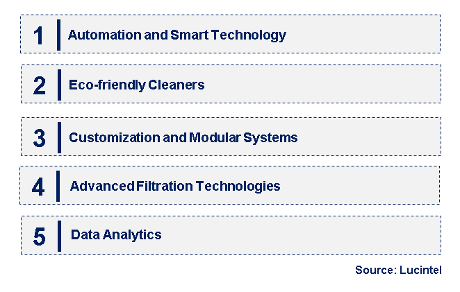 Emerging Trends in the Semiconductor Parts Washer Market