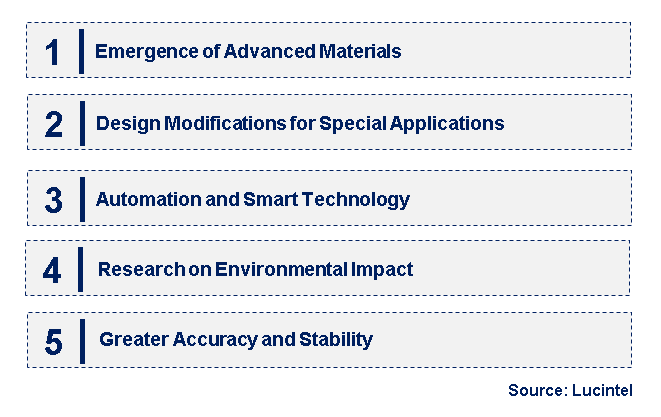 Emerging Trends in the Semiconductor Pedestals Market