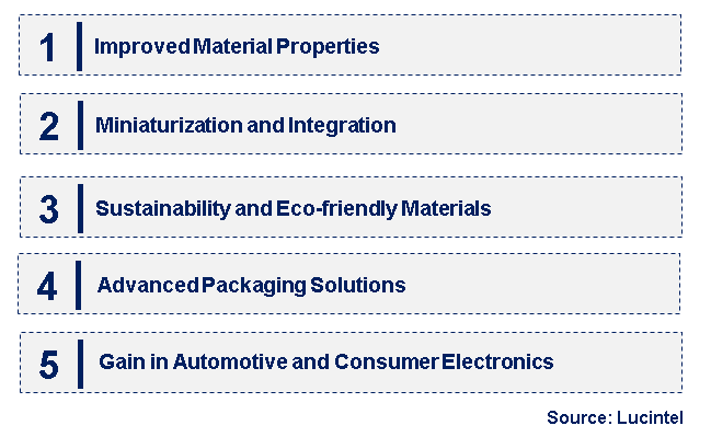 Emerging Trends in the Semiconductor Plastic Market