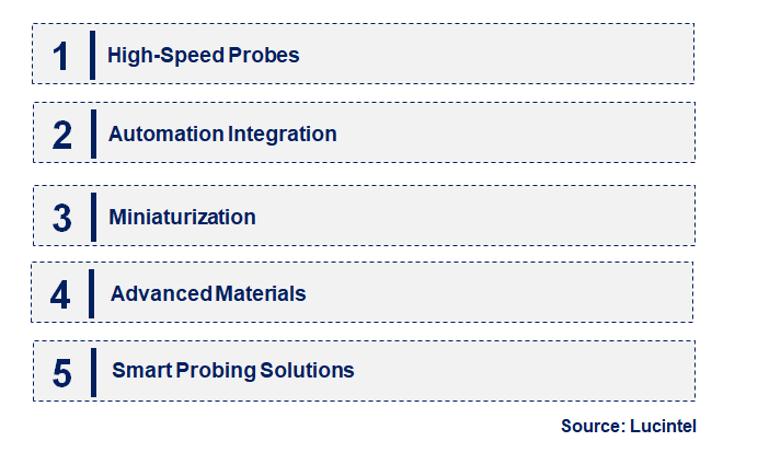 Emerging Trends in the Semiconductor Probes Market