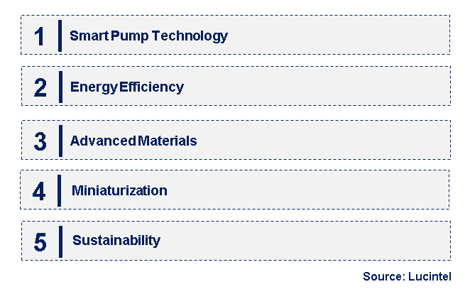 Emerging Trends in the Semiconductor Pump Market