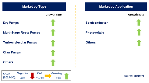 Semiconductor Pump by Segment