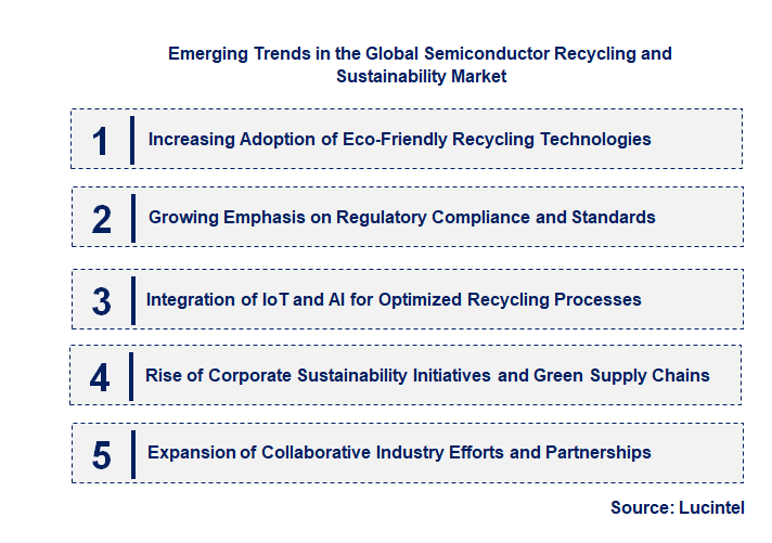 Emerging Trends in the Semiconductor Recycling and Sustainability Market