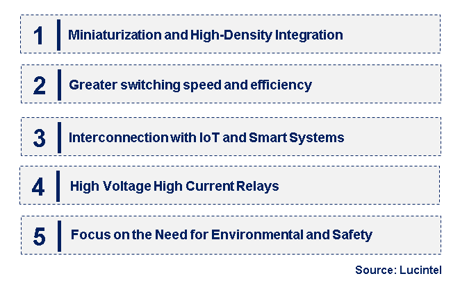 Emerging Trends in the Semiconductor Relay Market