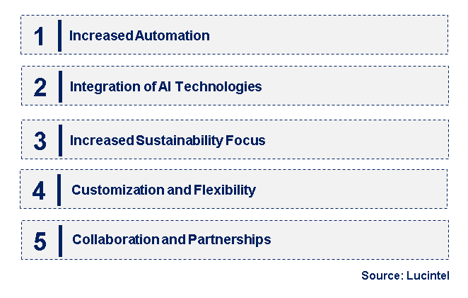 Emerging Trends in the Semiconductor SMIF Opener Market