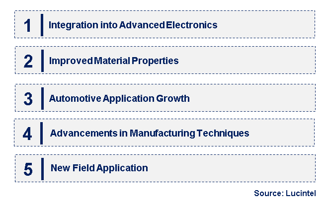 Emerging Trends in the Semiconductor Si Ring Market