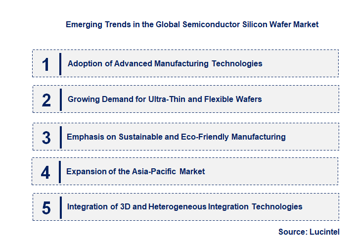 Emerging Trends in the Semiconductor Silicon Wafer Market