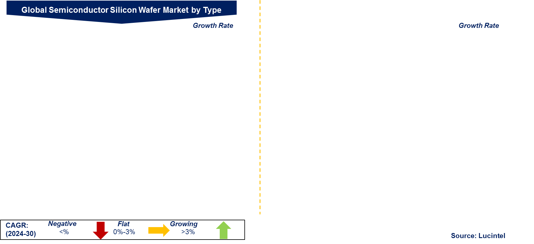 Semiconductor Silicon Wafer Market  by Segment