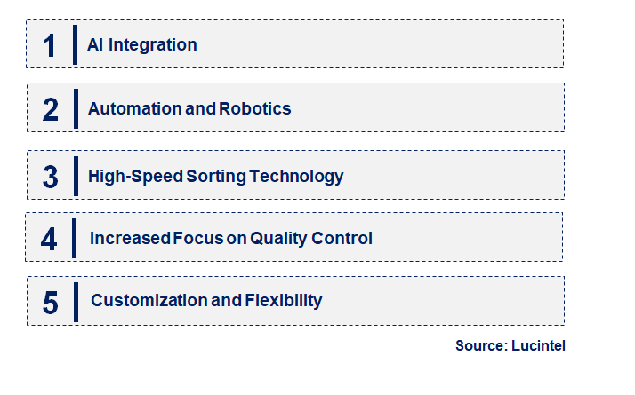 Emerging Trends in the Semiconductor Sorter Market