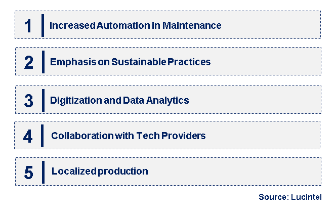 Emerging Trends in the Semiconductor Spare Part Market