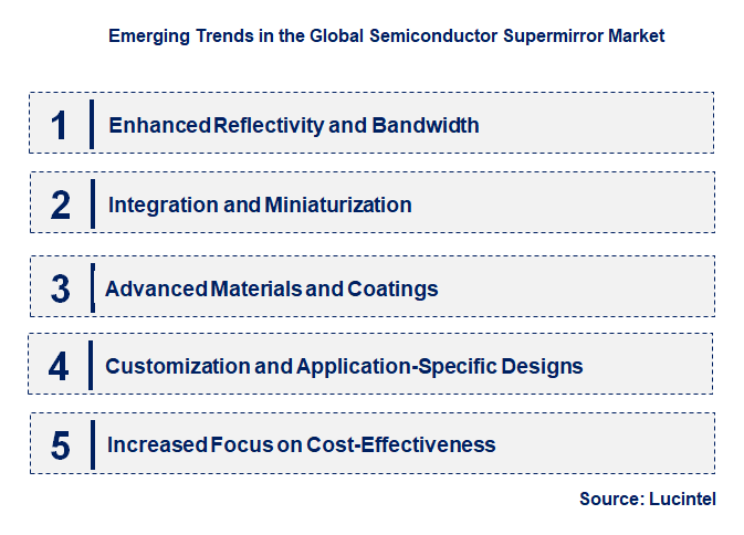 Emerging Trends in the Semiconductor Supermirror Market
