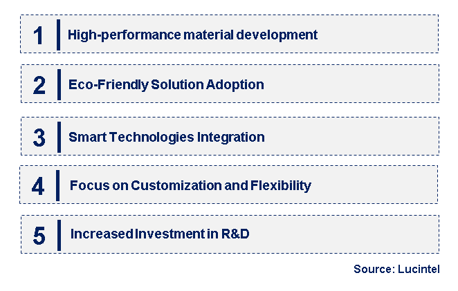 Emerging Trends in the Semiconductor Tape Market