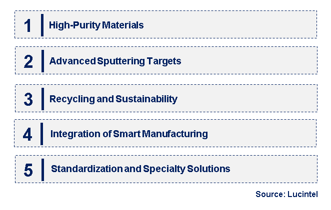 Emerging Trends in the Semiconductor Target Market