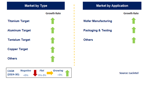 Semiconductor Target by Segment