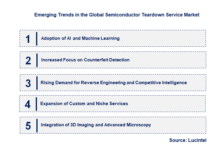 Emerging Trends in the Semiconductor Teardown Service Market