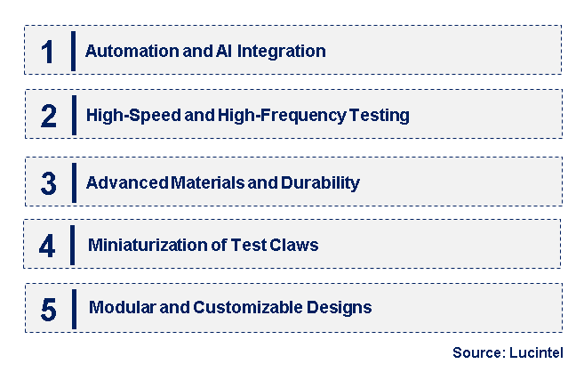 Emerging Trends in the Semiconductor Test Claw Market