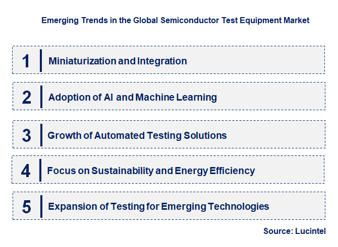 Emerging Trends in the Semiconductor Test Equipment Market