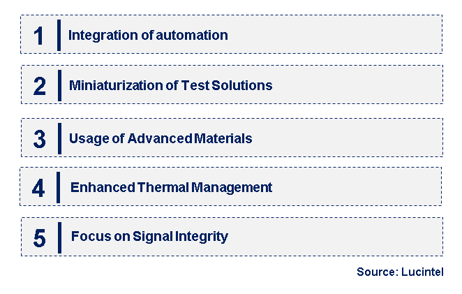 Emerging Trends in the Semiconductor Test Socket Market