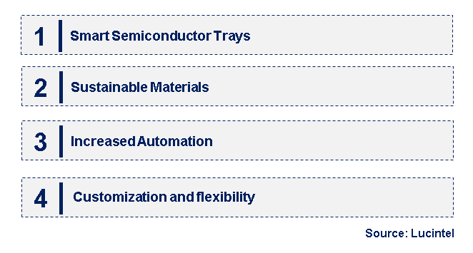 Emerging Trends in the Semiconductor Tray Market