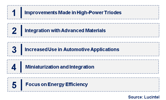 Emerging Trends in the Semiconductor Triode Market