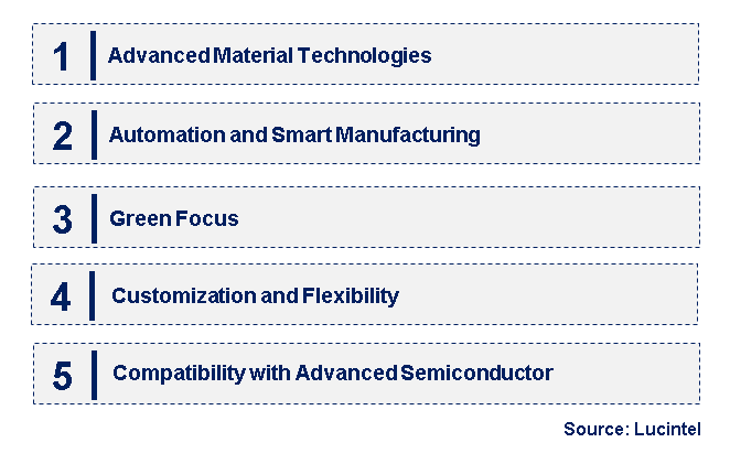 Emerging Trends in the Semiconductor Tubing Market