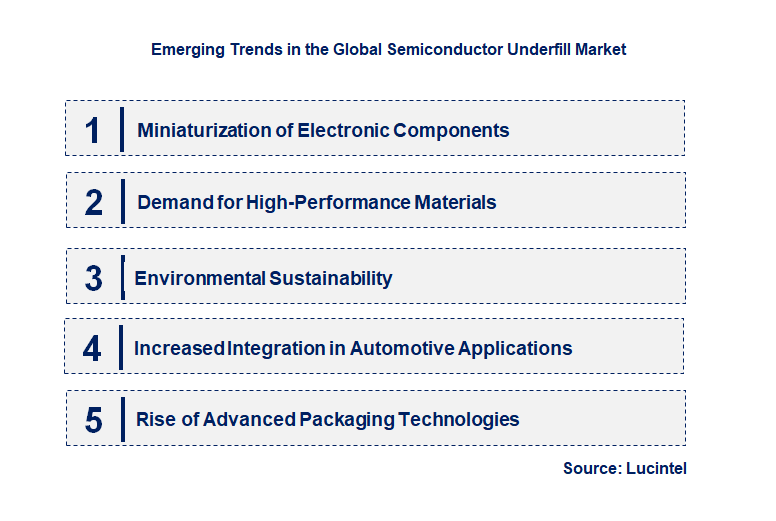 Emerging Trends in the Semiconductor Underfill Market