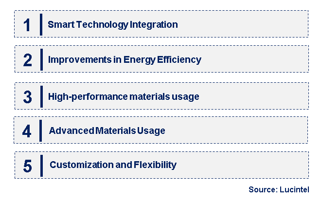 Emerging Trends in the Semiconductor Vacuum Pump Market